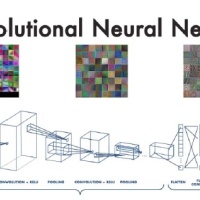 Modelo de clasificación de corrosión basado en Deep Learning