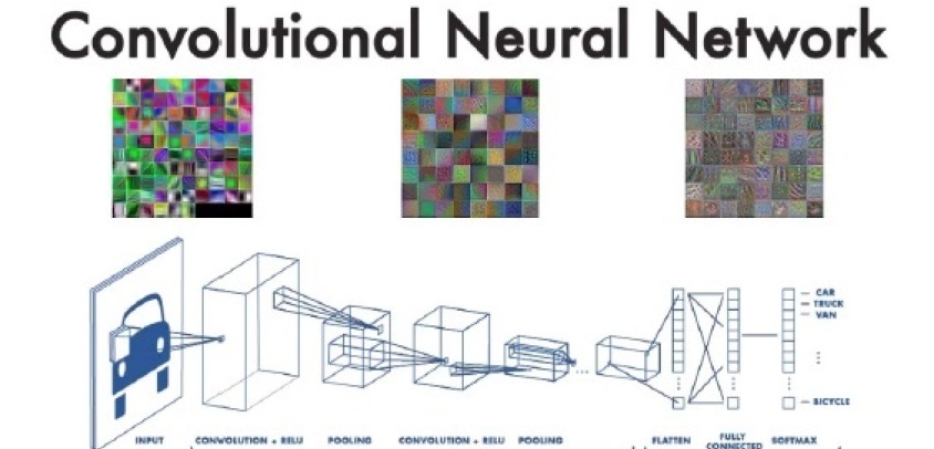 Modelo de clasificación de corrosión basado en Deep Learning