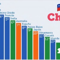 Hidrógeno verde: Condiciones de desarrollo en Chile e implicancias institucionales