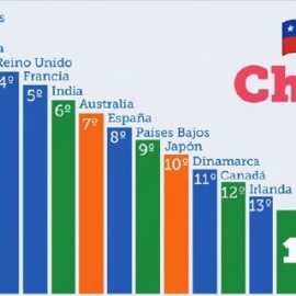 Hidrógeno verde: Condiciones de desarrollo en Chile e implicancias institucionales