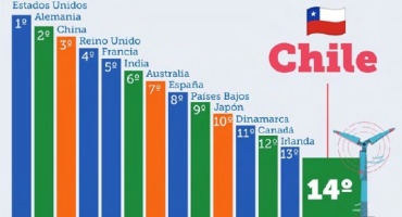 Hidrógeno verde: Condiciones de desarrollo en Chile e implicancias institucionales