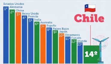 Hidrógeno verde: Condiciones de desarrollo en Chile e implicancias institucionales