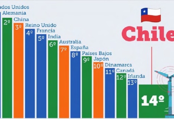 Hidrógeno verde: Condiciones de desarrollo en Chile e implicancias institucionales