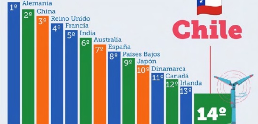 Hidrógeno verde: Condiciones de desarrollo en Chile e implicancias institucionales